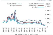 炼焦煤市场行情回暖