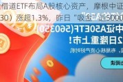 大量资金借道ETF布局A股核心资产，摩根中证A500ETF（560530）涨超1.3%，昨日“吸金”近5000万