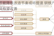 中金：节能降碳改造节奏或将提速 钢铁产业链利润分配格局有望改善