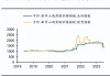 煤炭市场价值波动如何影响能源行业？这种影响有哪些应对措施？