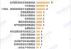 2024年5月安徽新三板企业市值TOP100：32家企业去年净利润超3000万元