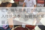 红枣-端午结束后市场进入传统淡季，购销氛围减弱