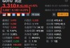 九洲大药房盘中异动 大幅拉升6.02%报1.88美元