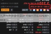 九洲大药房盘中异动 大幅拉升6.02%报1.88美元