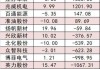 计算机板块净流入逾30亿元居首 龙虎榜机构抢筹多股