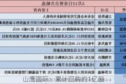 山鹰国际：累计回购约1亿股