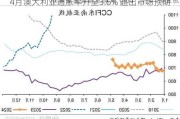 4月澳大利亚通胀率升至3.6% 超出市场预期