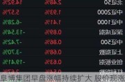 阜博集团早盘涨幅持续扩大 股价现涨超9%