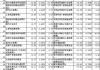 南戈壁5月24日根据股权奖励计划发行合共21.66万股