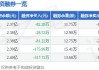 长川科技大宗交易溢价成交11.75万股