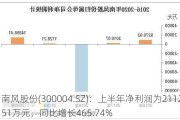 南风股份(300004.SZ)：上半年净利润为2112.51万元，同比增长465.74%