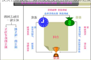 投资目标设定：如何设定投资目标并跟踪进度