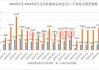 多只地产股涨停，北京6月二手房网签量或创15个月新高