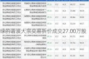 绿的谐波大宗交易折价成交27.00万股