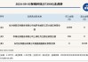 新三板基础层公司华通通信登龙虎榜：2024年9月5日至2024年9月6日涨跌幅累计达到-73.24%