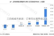 三四线城市家政：订单同比增两倍以上