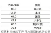 短票利率持续下行 月末票据供求势头摇摆不定