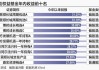 近半主动权益类基金“收复失地” 今年以来逾2000只产品取得正收益