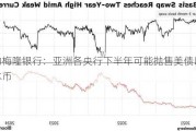 纽约梅隆银行：亚洲各央行下半年可能抛售美债以捍卫本币