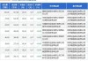 江盐集团大宗交易折价成交400.00万股