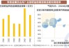 如何评估有色金属市场的价值波动？这些波动对投资者有什么启示？