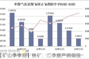 【矿山季季观】铁矿：二季度产销偏强