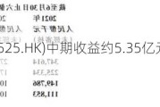 建桥教育(01525.HK)中期收益约5.35亿元 同比增加约8.3%