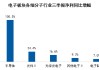 半导体和消费电子板块表现突出！