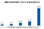 半导体和消费电子板块表现突出！