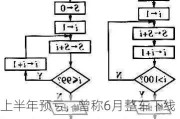 上半年预亏，曾称6月整车下线却至今无消息⋯⋯山子高科股价跌至1元警戒线