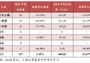 【光大金工】机构调研选股策略超额收益显著——量化组合跟踪周报20241109