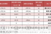 【光大金工】机构调研选股策略超额收益显著——量化组合跟踪周报20241109