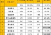 更新新能源城市公交车每辆平均补贴8万元 专家：预计下半年新能源公交车销量超过去年全年