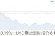 伦铜跌 0.19%：LME 期货实时报价 6 月 17 日