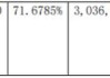 成才教育（871806）：优客健康收购750万股