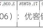 成才教育（871806）：优客健康收购750万股