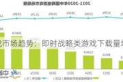 单机游戏市场趋势：即时战略类游戏下载量增长