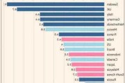 韩国5月通胀率降至2.7%，连续两月低于3%