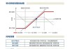 期指和期权的市场作用是什么？这种作用如何影响投资者的决策？