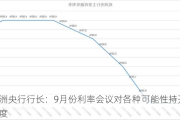 欧洲央行行长：9月份利率会议对各种可能性持开放态度