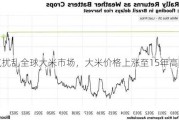 天气扰乱全球大米市场，大米价格上涨至15年高点