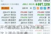 开市客跌超3.5% 7年来首次上调会员年费