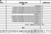 华检医疗(01931.HK)完成配售合共2.71亿股