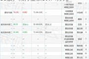 斯达半导高级管理人员戴志展减持7200股，减持金额69.74万元