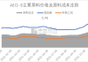 合成橡胶：成本支撑高位，期价预计企稳