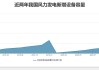 电力改革：目前国内风电和光伏发电占比已达到总发电量的15% 对电力进行调节的需求从可选项变为刚需