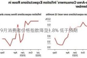 德国9月消费者价格指数降至1.8% 低于预期