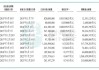 2024年《财富》世界500强行业榜发布：工行、中行排名上升，建行、农行下滑