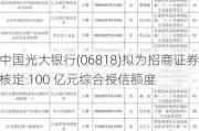 中国光大银行(06818)拟为招商证券核定 100 亿元综合授信额度