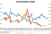 黄金和白银的市场价格如何比较？这种比较对投资者有何意义？